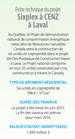Projet - Sixplex à CENZ à Laval